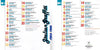 Various : Italian Graffiti 1964·1966 (2xCD, Comp)